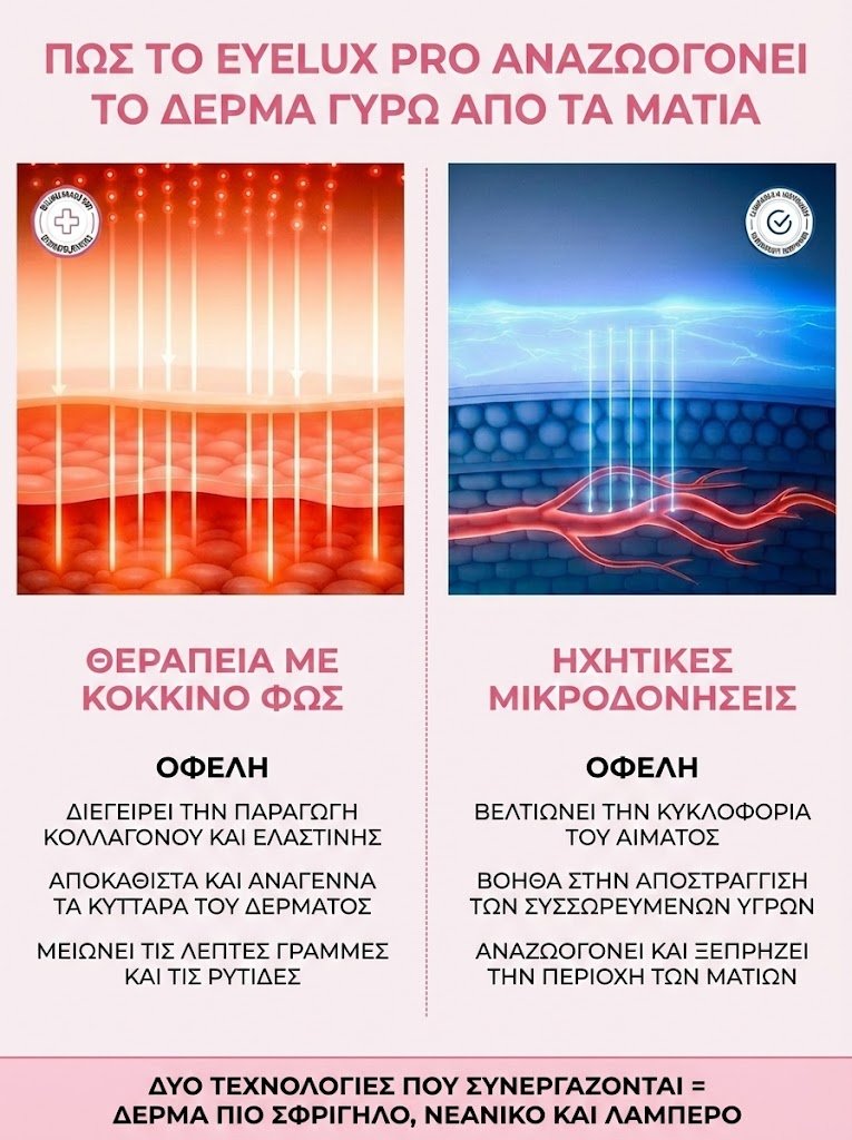 EyeLux Pro - Lifestyle