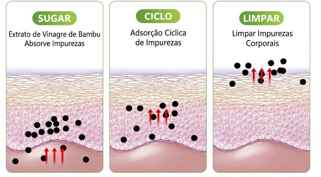 Infografico acao adesivo DetoxPes