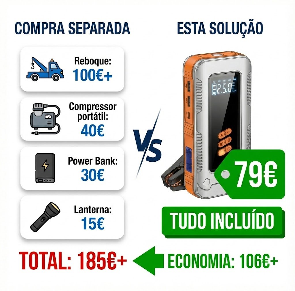 Camionista na cabine do camião com o Car Jumpstarter no painel