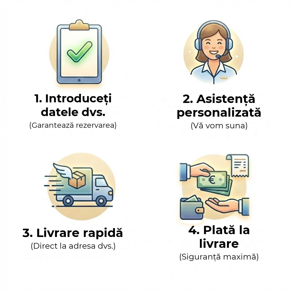 Cum să comanzi