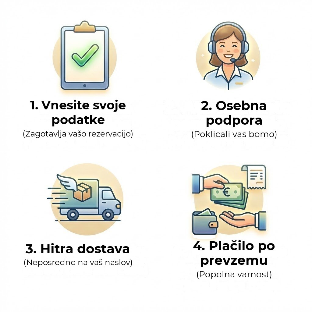 Kako naročiti