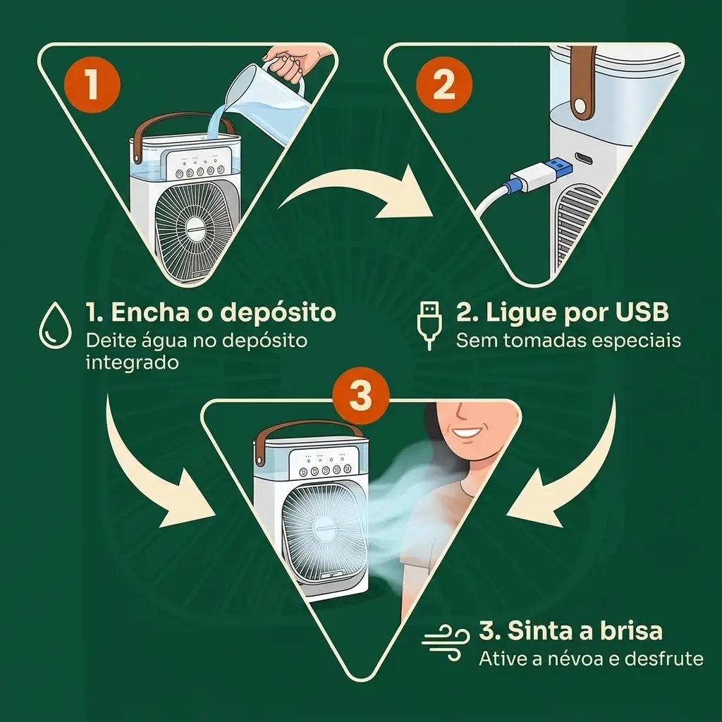 Tres pasos para usar el Mini Air Cooler: llenar el depósito, encender por USB y sentir la brisa